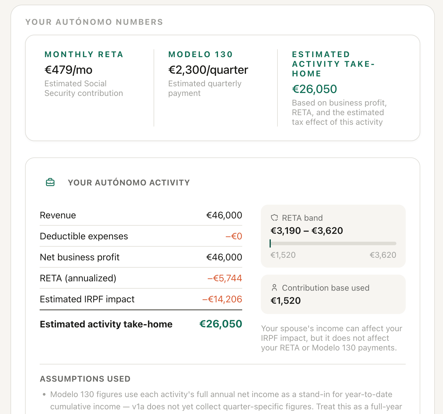 Sample autónomo calculator result showing business economics and RETA estimate
